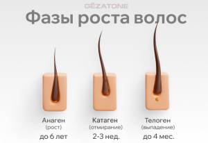 Почему выпадают волосы и как вам поможет лазерная расческа